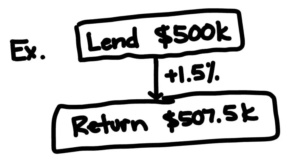 double closing for land wholesalers and flippers calculation